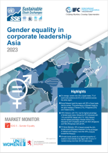 asia market monitor 2023