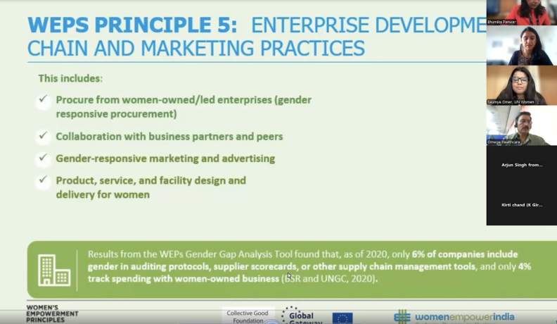 Gender Responsive Procurement Training in India 